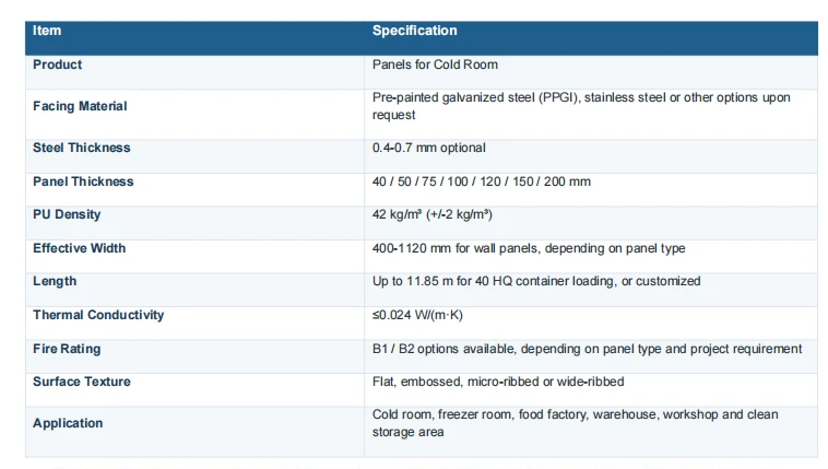 Specification for PU Panel Specification for PU Panel