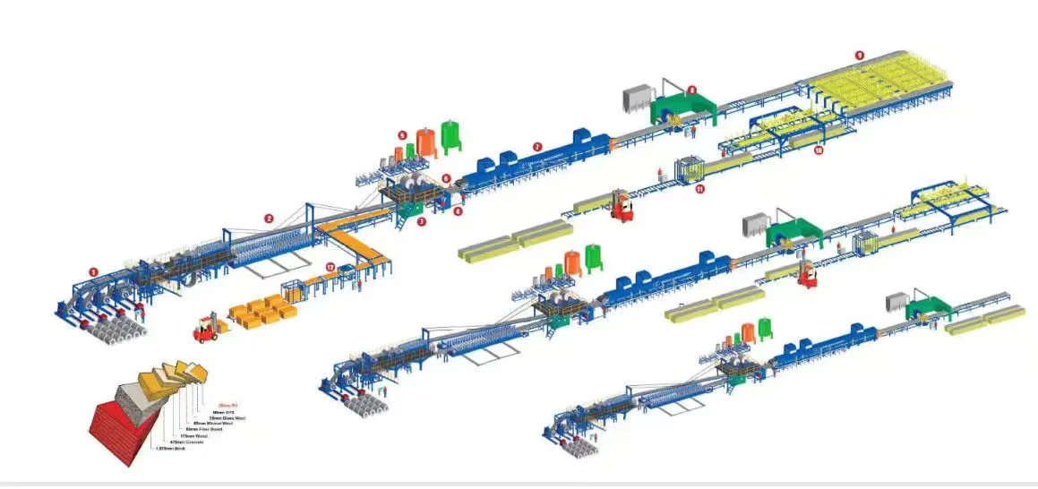 Element Automatic PU Panel Production Line Element Automatic PU Panel Production Line