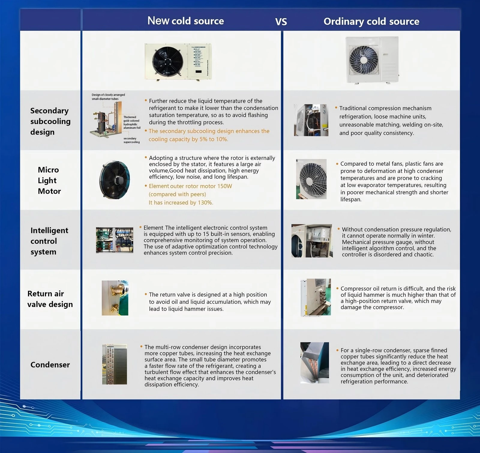 compare for refrigeration compare for refrigeration