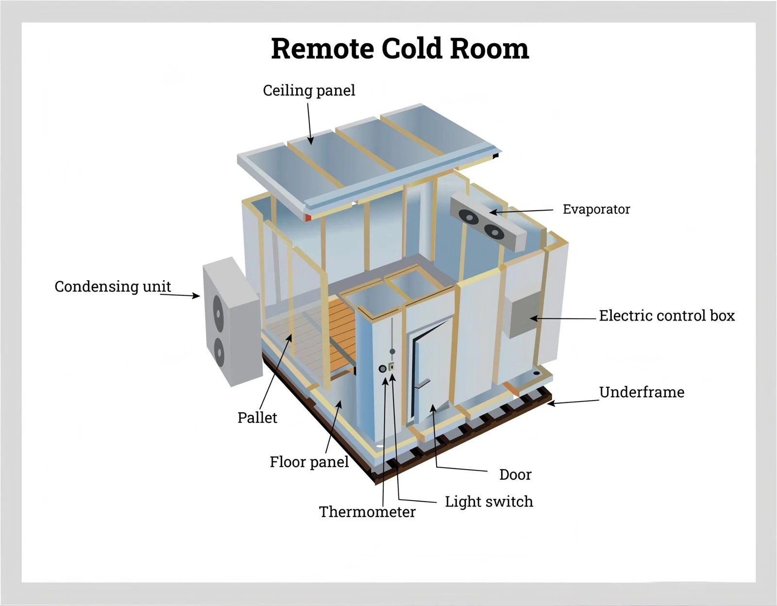 PU Cold Room Panel PU Cold Room Panel